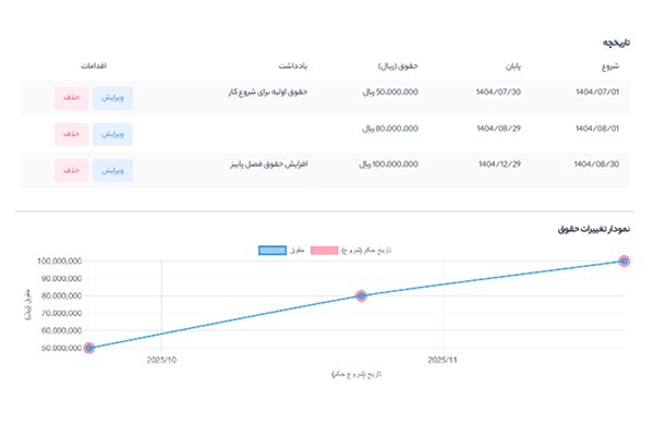 حضور و غیاب