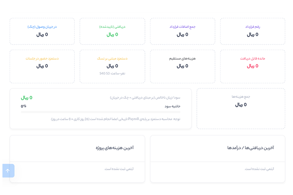 گزارش تسک‌تایم